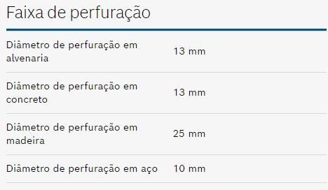 bosch furadeira 12