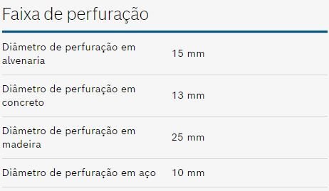 furadeira impc dados tec2